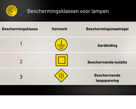 Dit is wat de cijfers van de IP-beschermingsklasse voor verlichtingsarmaturen betekenen.