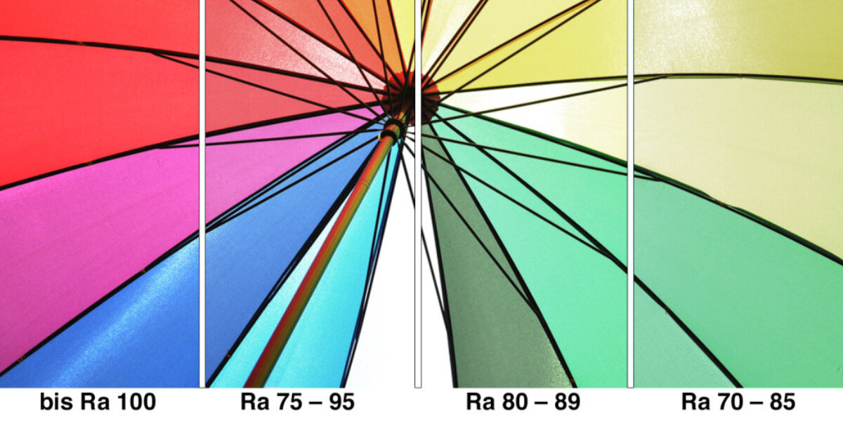 Kleurweergave en kleurweergave-index