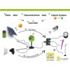 Lutec SUN CONNEC MINIS Set van 2 lampen en 1 solarpaneel LED Chroom, Zwart, 3-lichts
